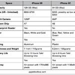 Image result for iPhone 5S vs 5C