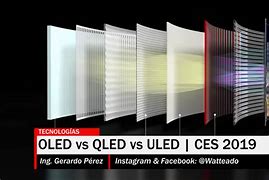 Image result for OLED Q-LED ULed Nled