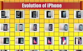 Image result for iPhone Model Evolution