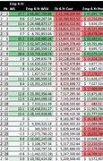 Image result for NBA Draft Pick Value Chart