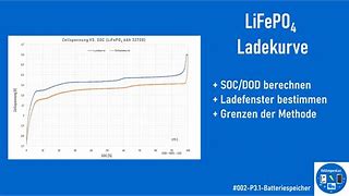 Image result for LiFePO4 12V Ladespannung
