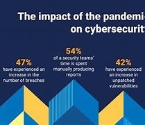 Image result for Cyber Security Trends