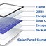 Image result for Solar Panel Size Chart 550 Watt
