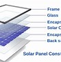 Image result for Solar Panels Comparison Chart