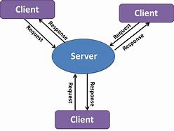 Image result for Short Message Service Client/Server Architecture
