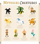 Image result for Mythical Creatures Pictures and Names