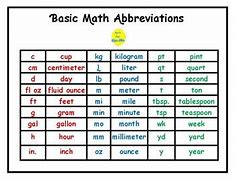 Image result for Unit of Measure Abbreviation Chart