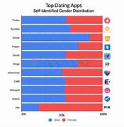 Image result for iPhone Gender Rate