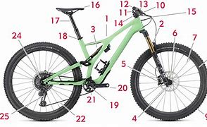Image result for Mountain Bike Parts