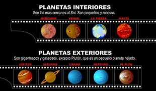 Image result for Elementos Del Universo