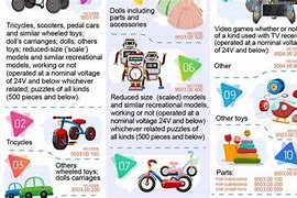 Image result for Toy HS Code