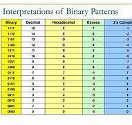 Image result for Binary Numbers S-System HD Photos