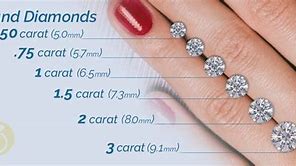 Image result for Ring Size Chart Brilliant Earth