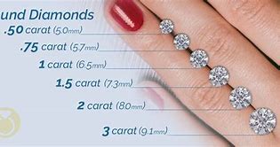 Image result for Diamond Conversion Chart mm