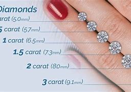 Image result for Diamond Carat Size Chart Finger