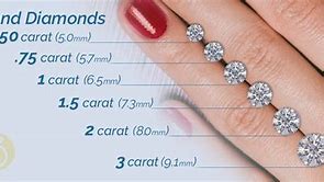 Image result for Round Size Chart