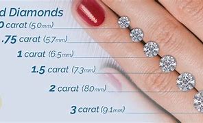 Image result for 1 10 Carat Diamond Actual Size