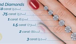 Image result for 1 CT Diamond Actual Size