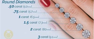 Image result for Diamond Millimeter Size Chart