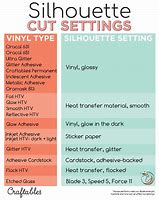 Image result for Silhouette Cameo Vinyl Cut Settings