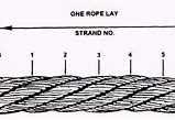 Image result for One Rope Lay