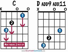 Image result for Dadd11 Guitar Chord