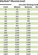 Image result for Encounter Table 5E