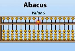 Image result for Abacus Tool