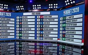 Image result for NBA 1st Overall Picks