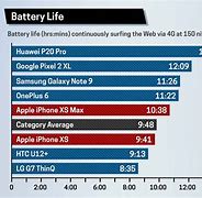 Image result for iPhone XS Max Battery Capacity