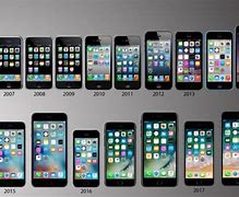 Image result for Apple iPhone Range