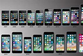 Image result for iPhone Three