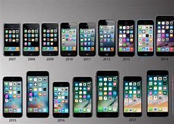 Image result for Picture of Other iPhones