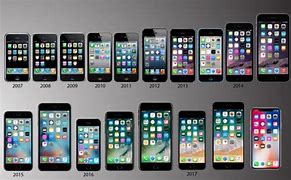 Image result for iPhone and iPhone Style