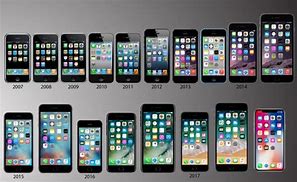 Image result for Apple iPhone Version Comparison Slides