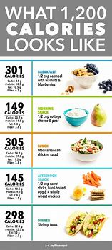 Image result for Printable 1200 Calorie 30-Day Diet Plan