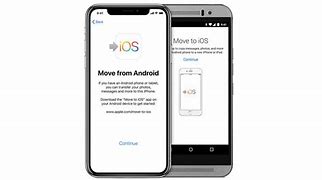 Image result for iPhone Transfer Screen
