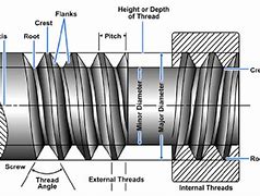 Image result for A Screw Labeld Diagram