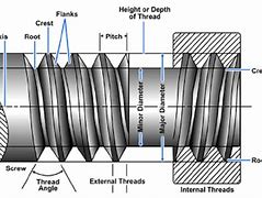 Image result for Thread Forming Machine Screws