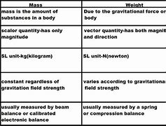 Image result for What Is the Hypothesis of Mass and Weight