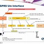 Image result for Information About GPRS