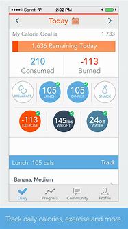 Image result for MyPlate Calorie Counter