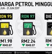 Image result for Harga Minyak Petrol
