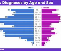 Image result for Age Demographics Definition Viscom