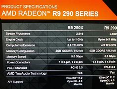 Image result for AMD Dual Core Processors