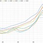 Image result for Fuel Model Selection Graph