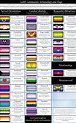 Image result for LGBT Symbols and Meanings