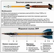 Image result for 9M311 Missile