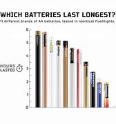 Image result for Flashlight Battery Percentage