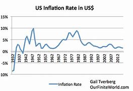 Image result for usdollar stock